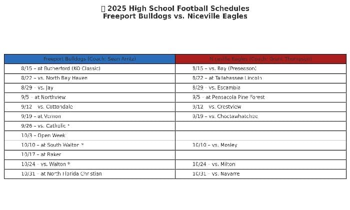 2025 HS Football Schedules