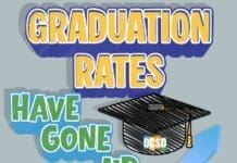 OCSD Graduation Rate