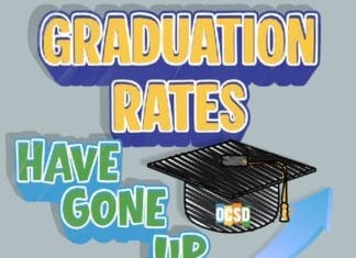 OCSD Graduation Rate